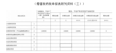 小規(guī)模旅游行業(yè)差額如何申報納稅？