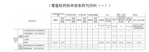 小規(guī)模旅游行業(yè)差額如何申報納稅？